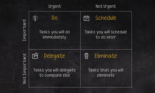Prioritization Matrix