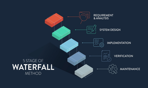 Waterfall Model