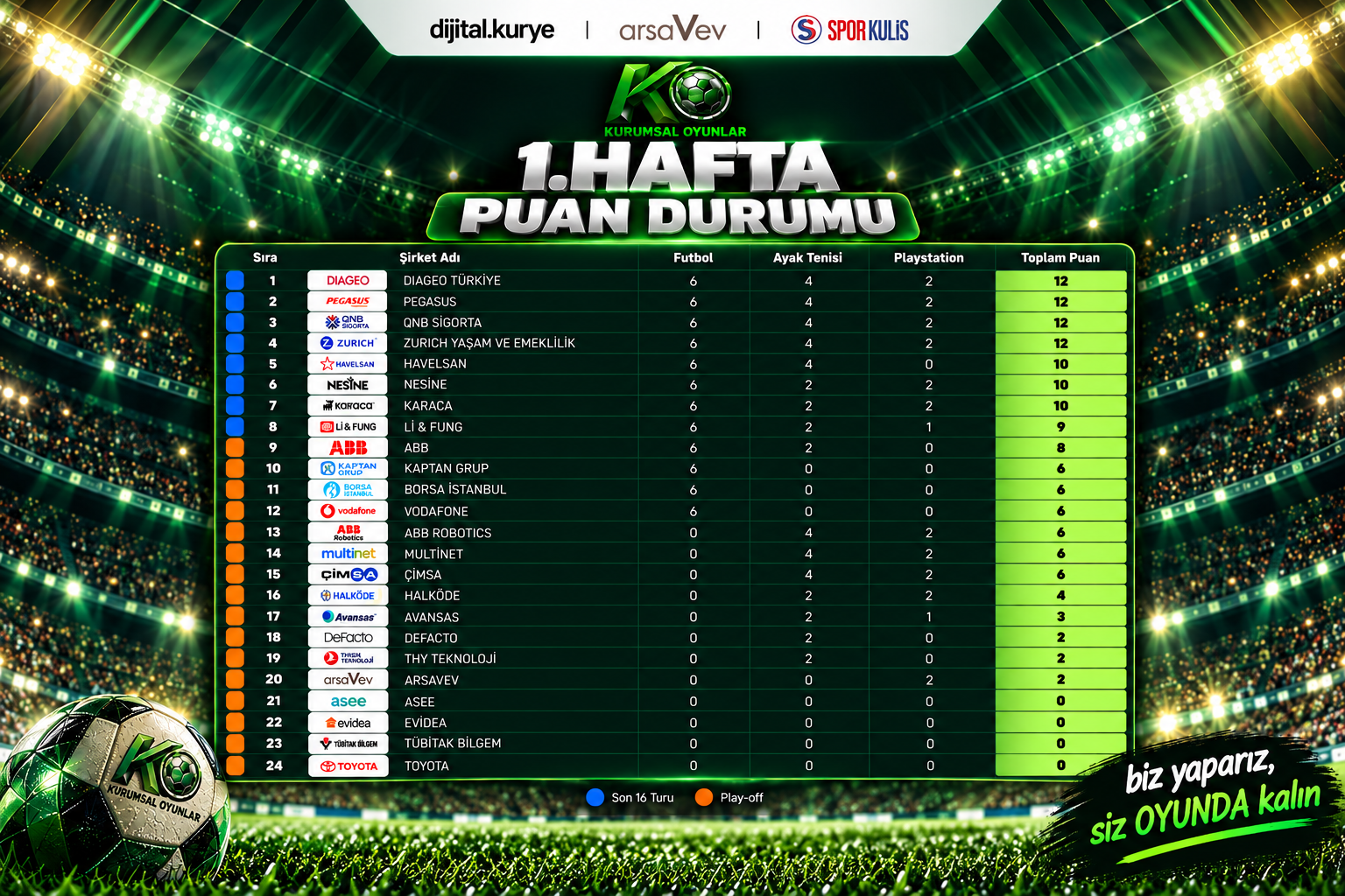1. Hafta Puan Durumu