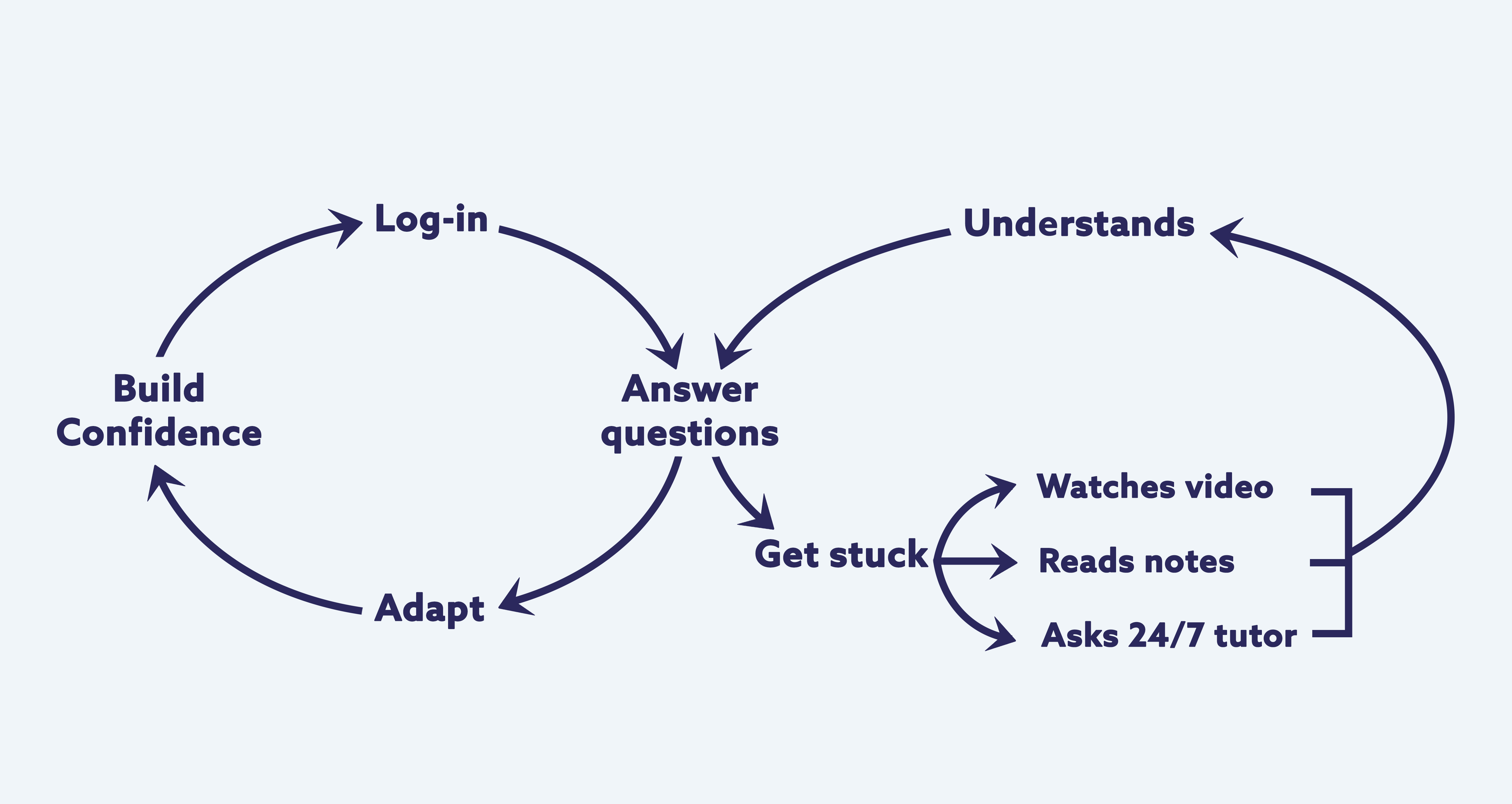 Virtuous Cycle with QuickSense