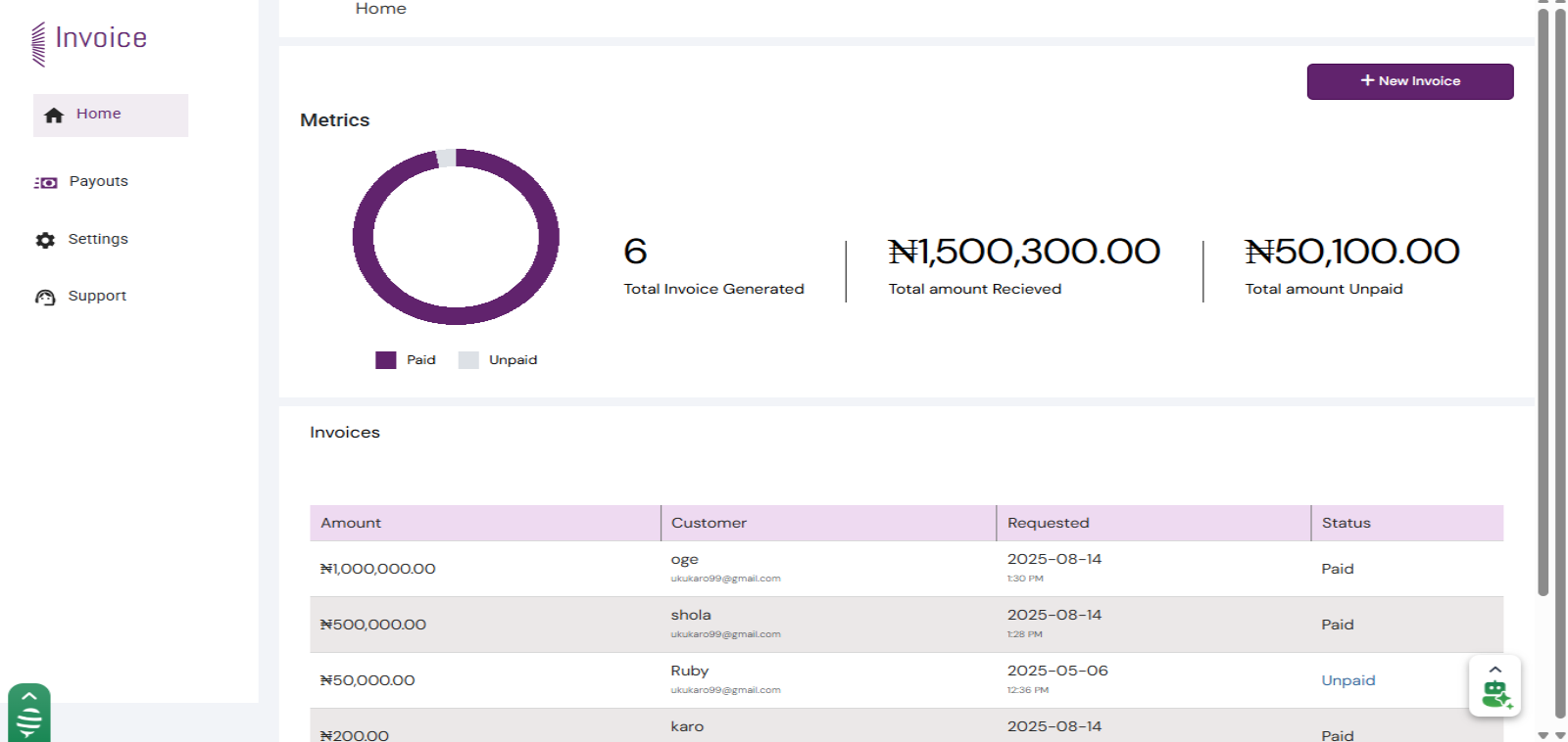 Invoice - Business Software | GreenBii