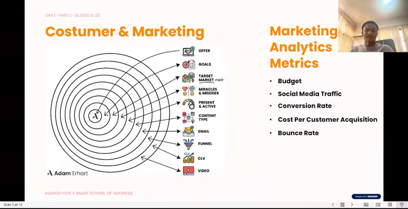 Business Analytics in the Modern Era — image 3