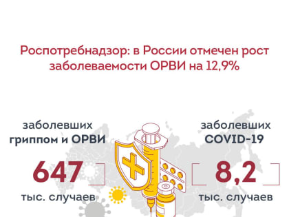 В России зафиксировали рост заболеваемости ОРВИ на 12,9%