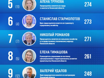 Ольга Евстигнеева и Алёна Трунова улучшили свои медийные позиции