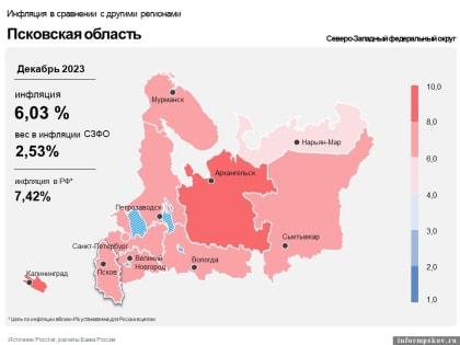 В декабре 2023 года инфляция в Псковской области оказалась ниже, чем в Северо-Западном округе