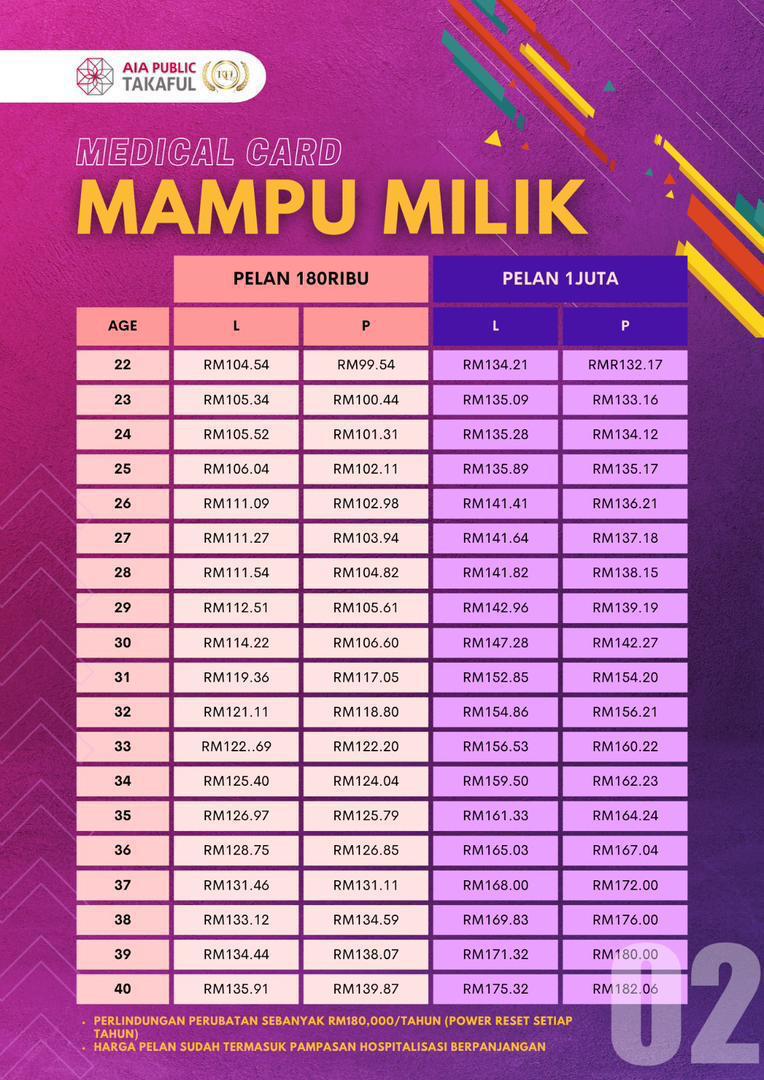 Pelan AIA 3