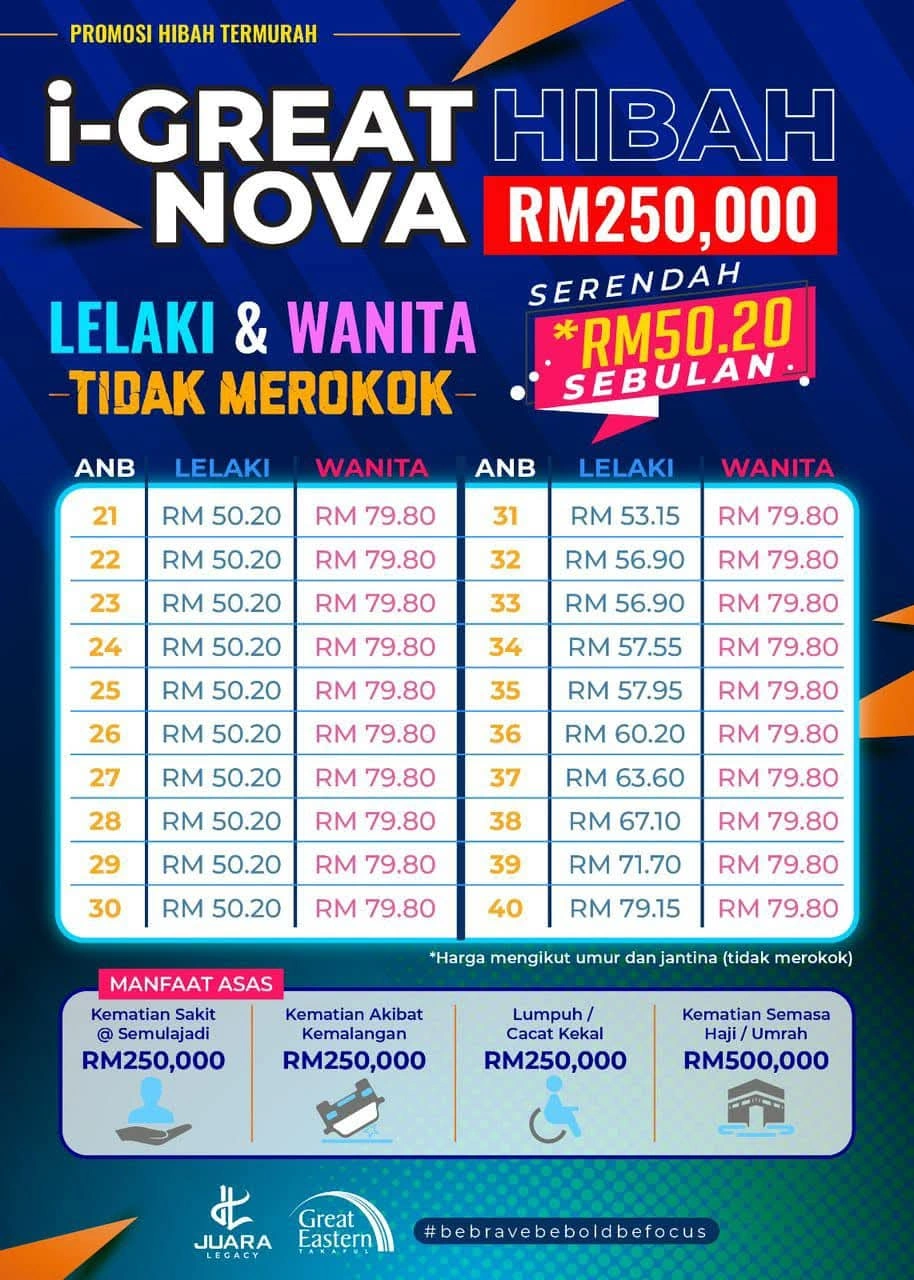 Info Takaful 4