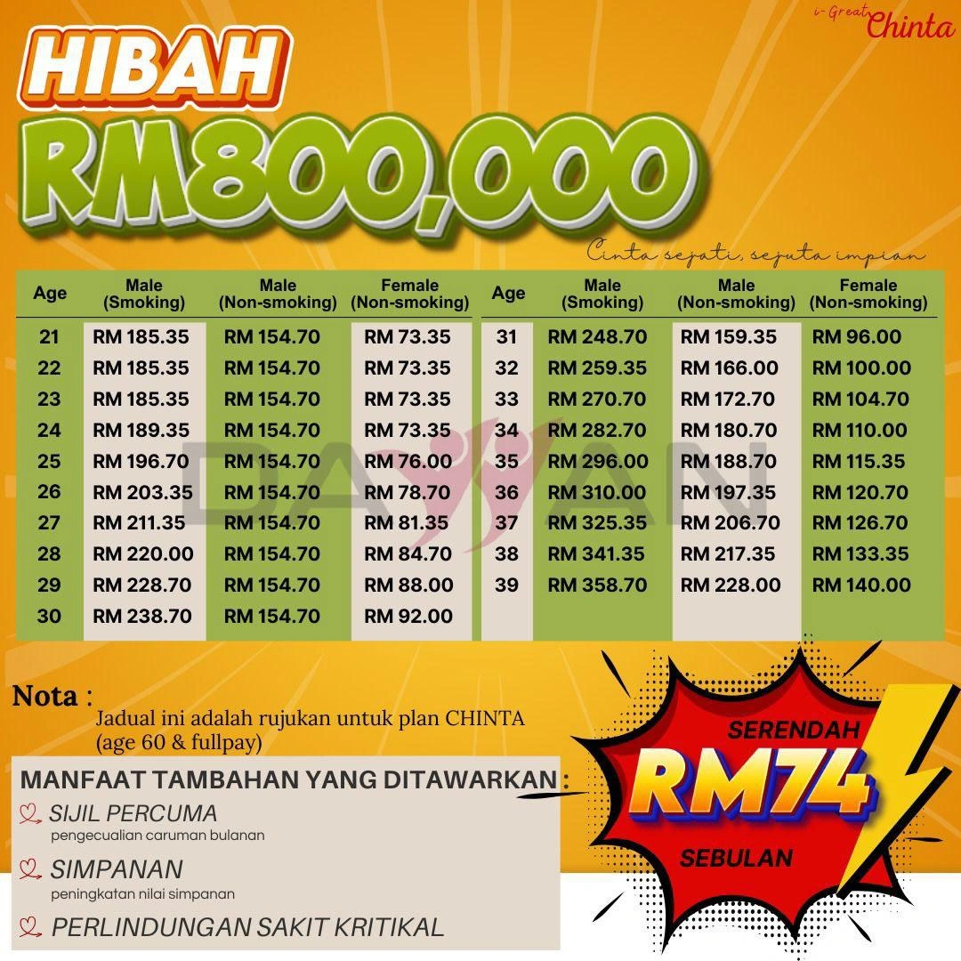 Info Takaful 2
