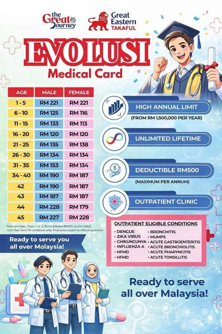 Info Takaful 5