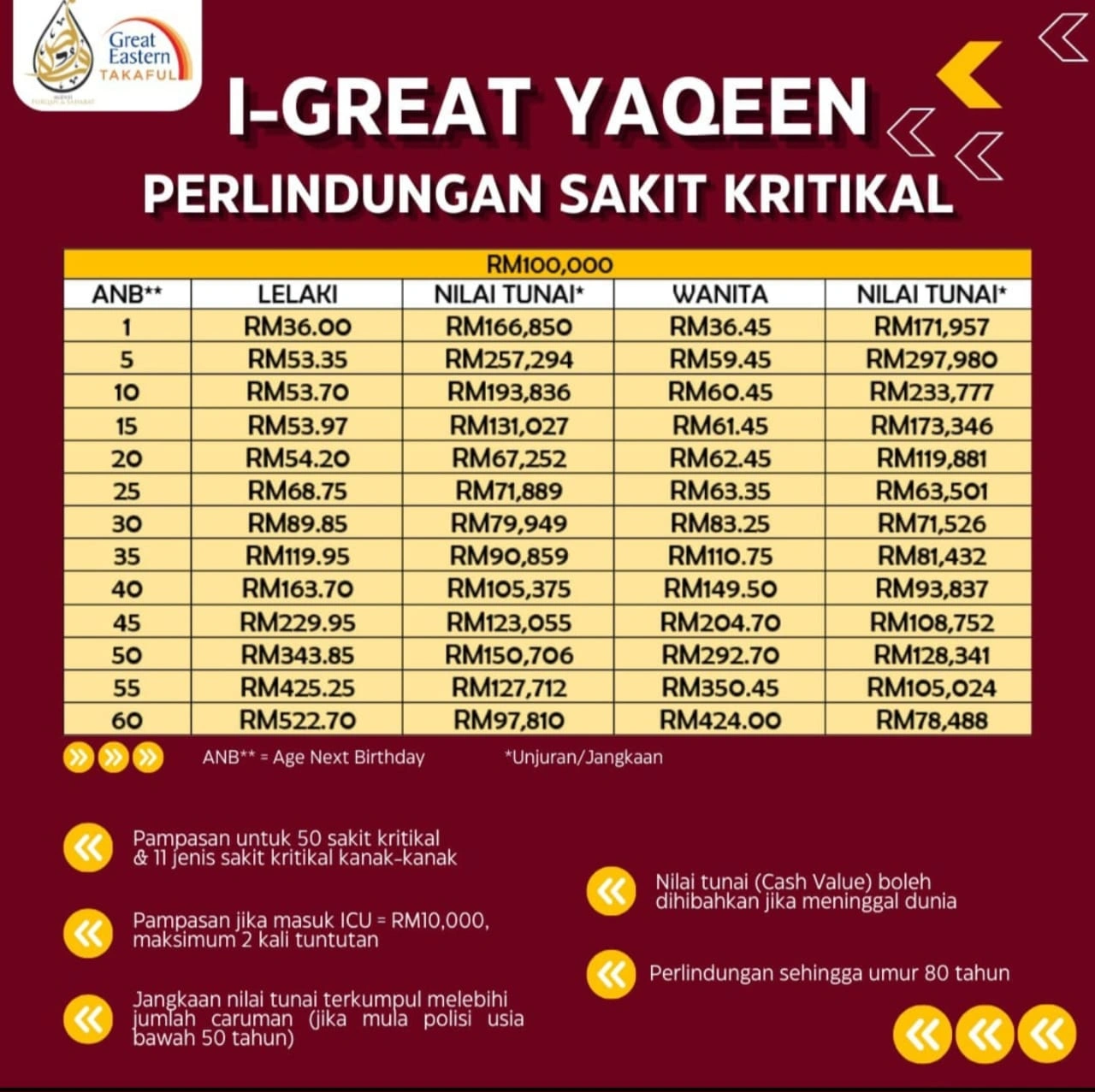 Info Takaful 1