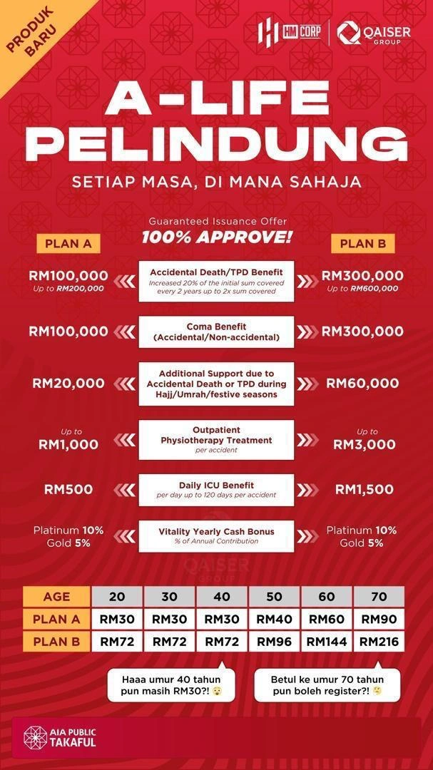 Produk AIA