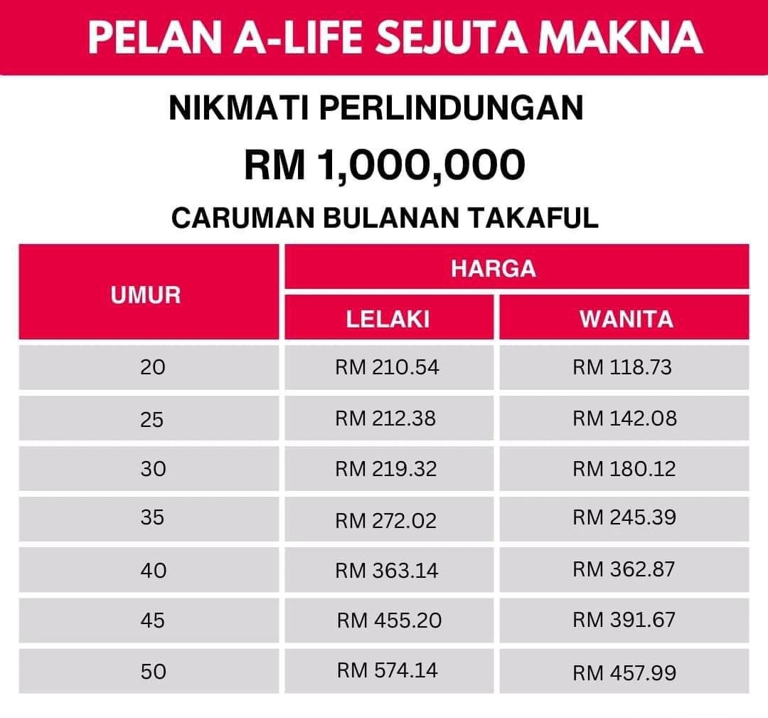Produk AIA