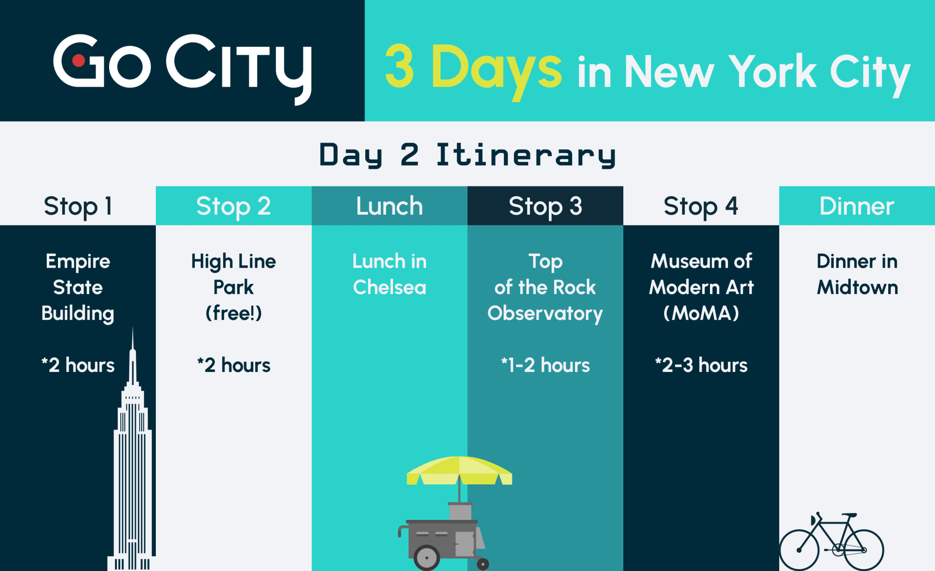 New York itinerary - Day 2