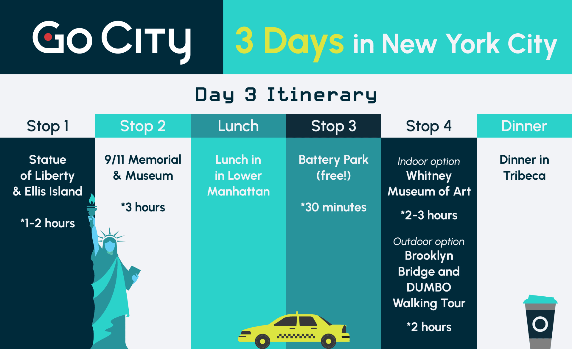 New York itinerary - Day 3