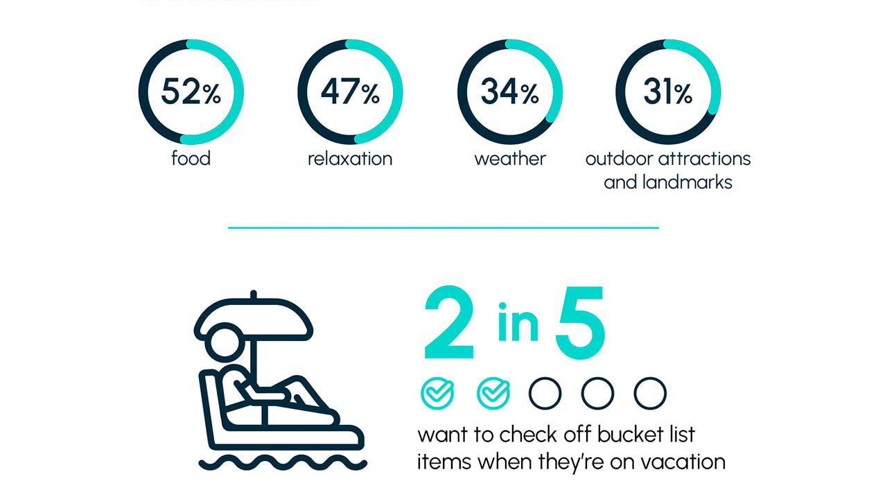 Go City consumer survey