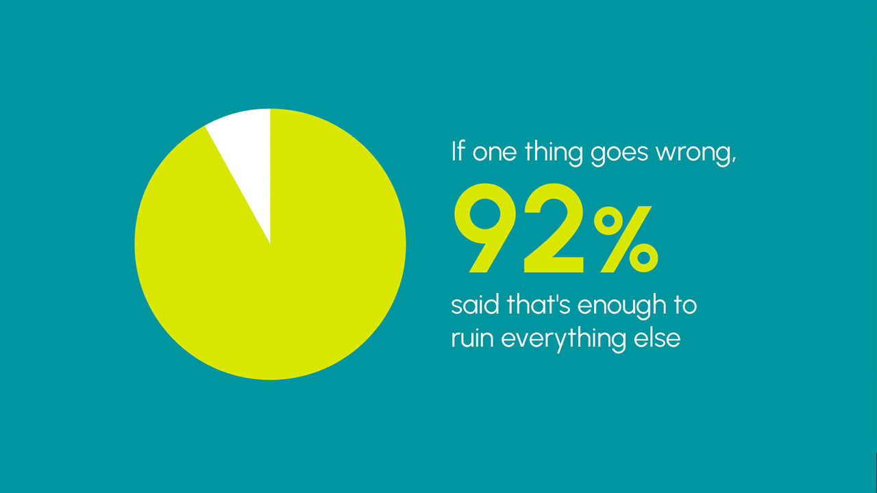 Go City consumer survey