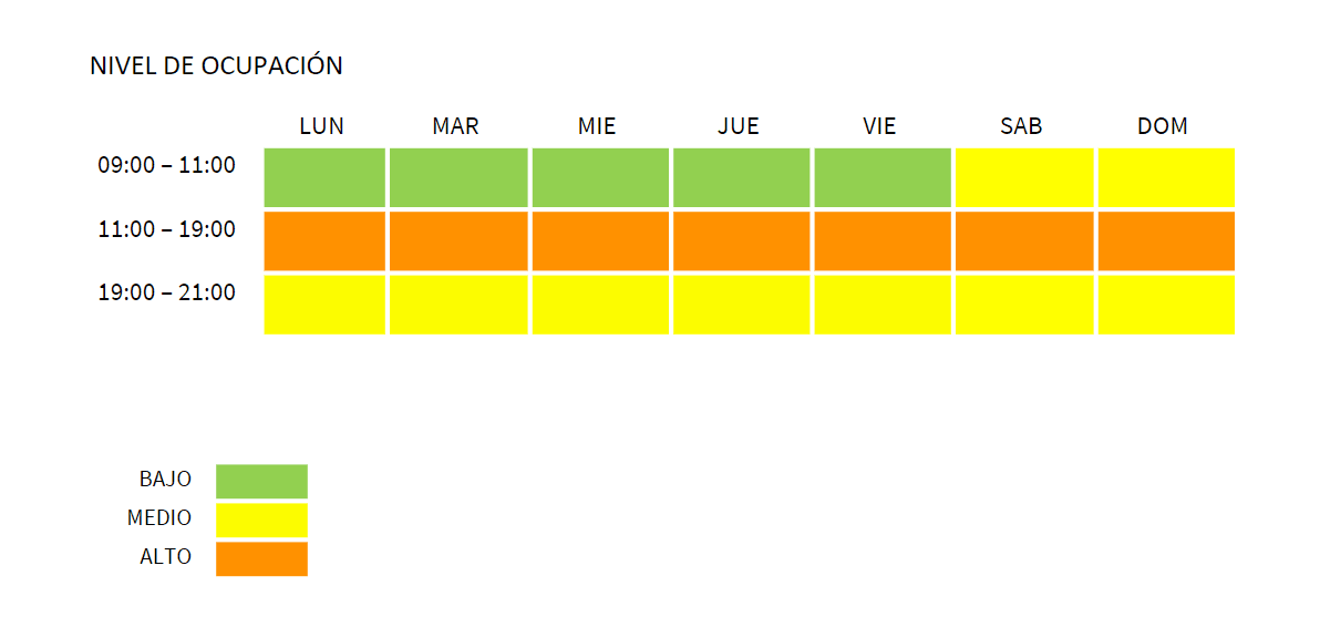Horarios de mayor y menor ocupación de One World Observatory, Nueva York.