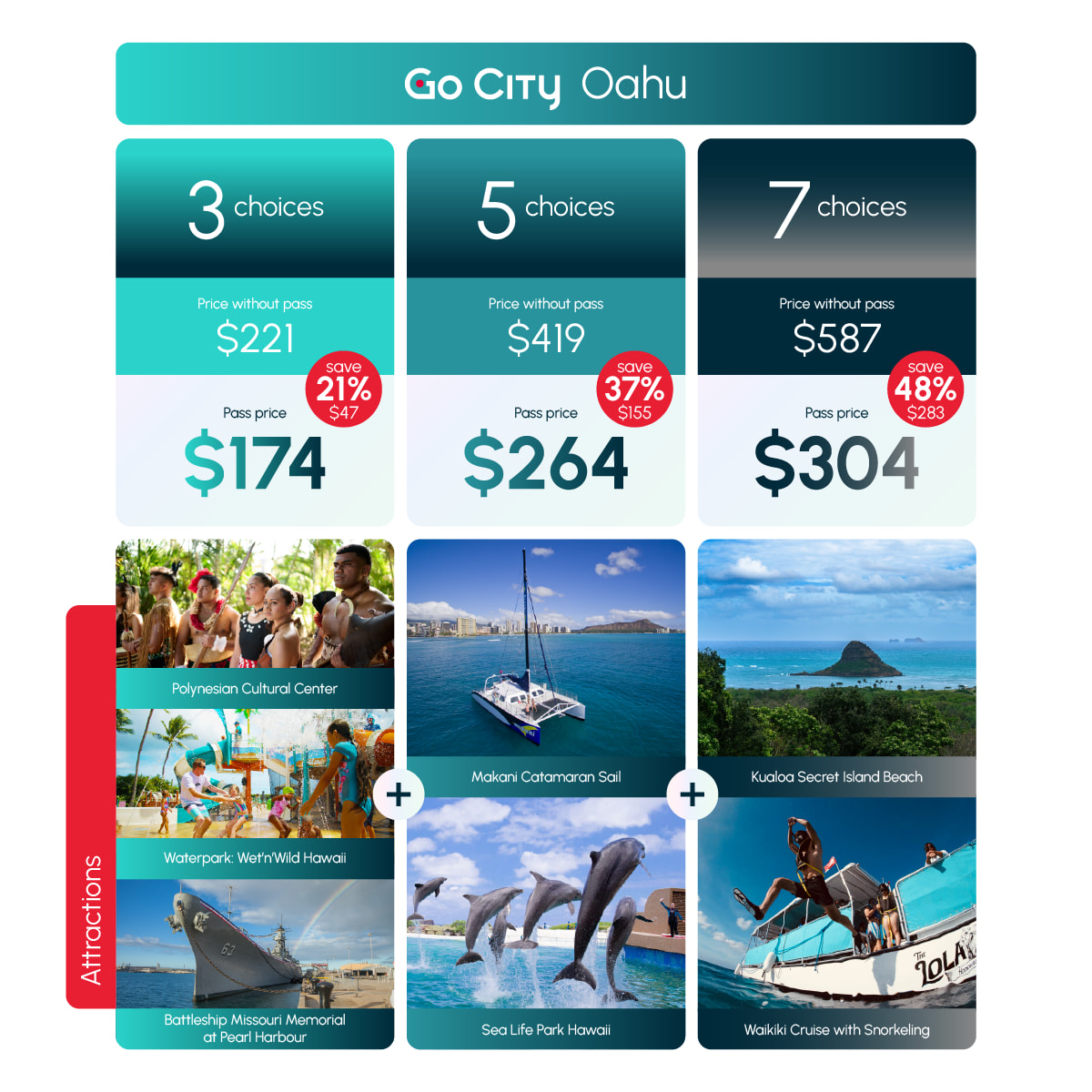 table of Oahu explorer pass choice savings example