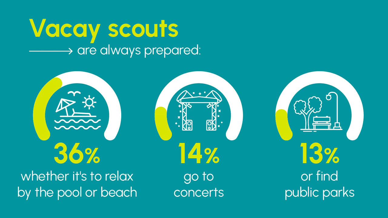 vacay-scouts