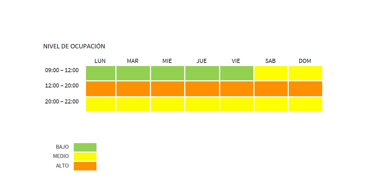 Horarios más concurridos en Edge NYC. El mejor momento para visitar el mirador Edge Nueva York.