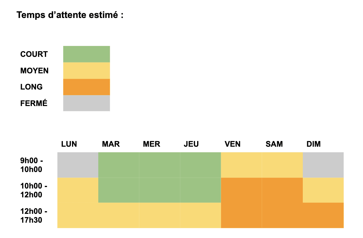 Image of Chart, 