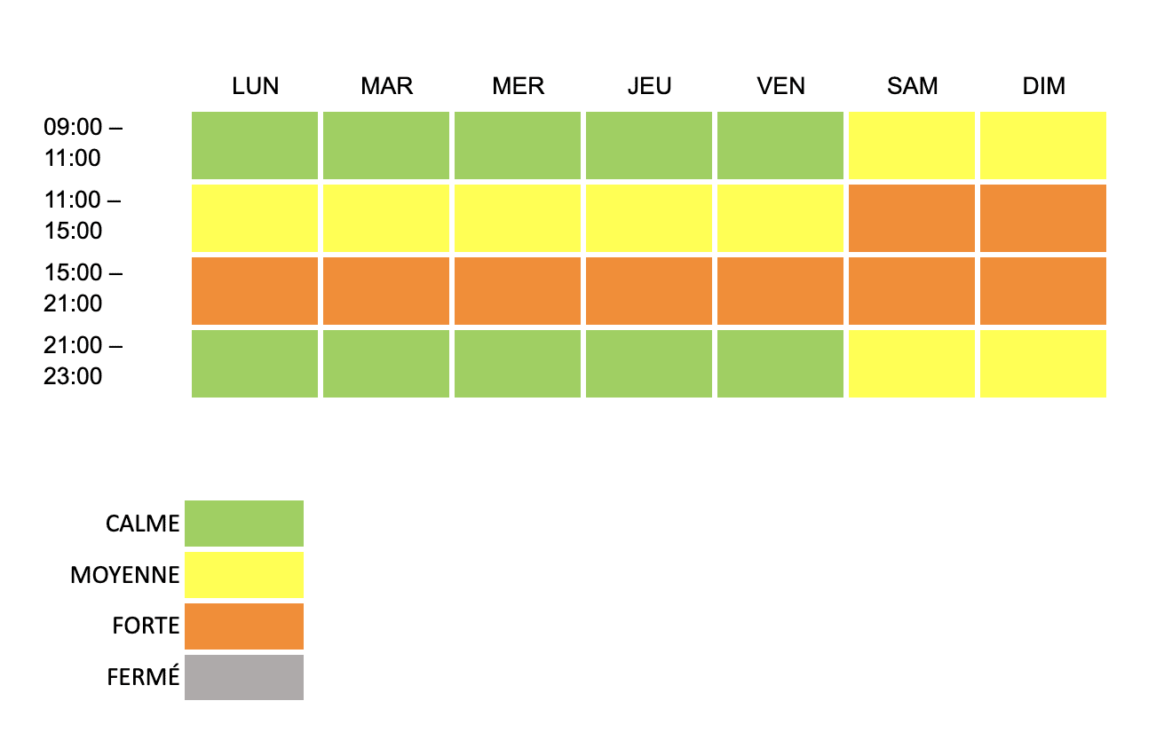 Image of Chart, 