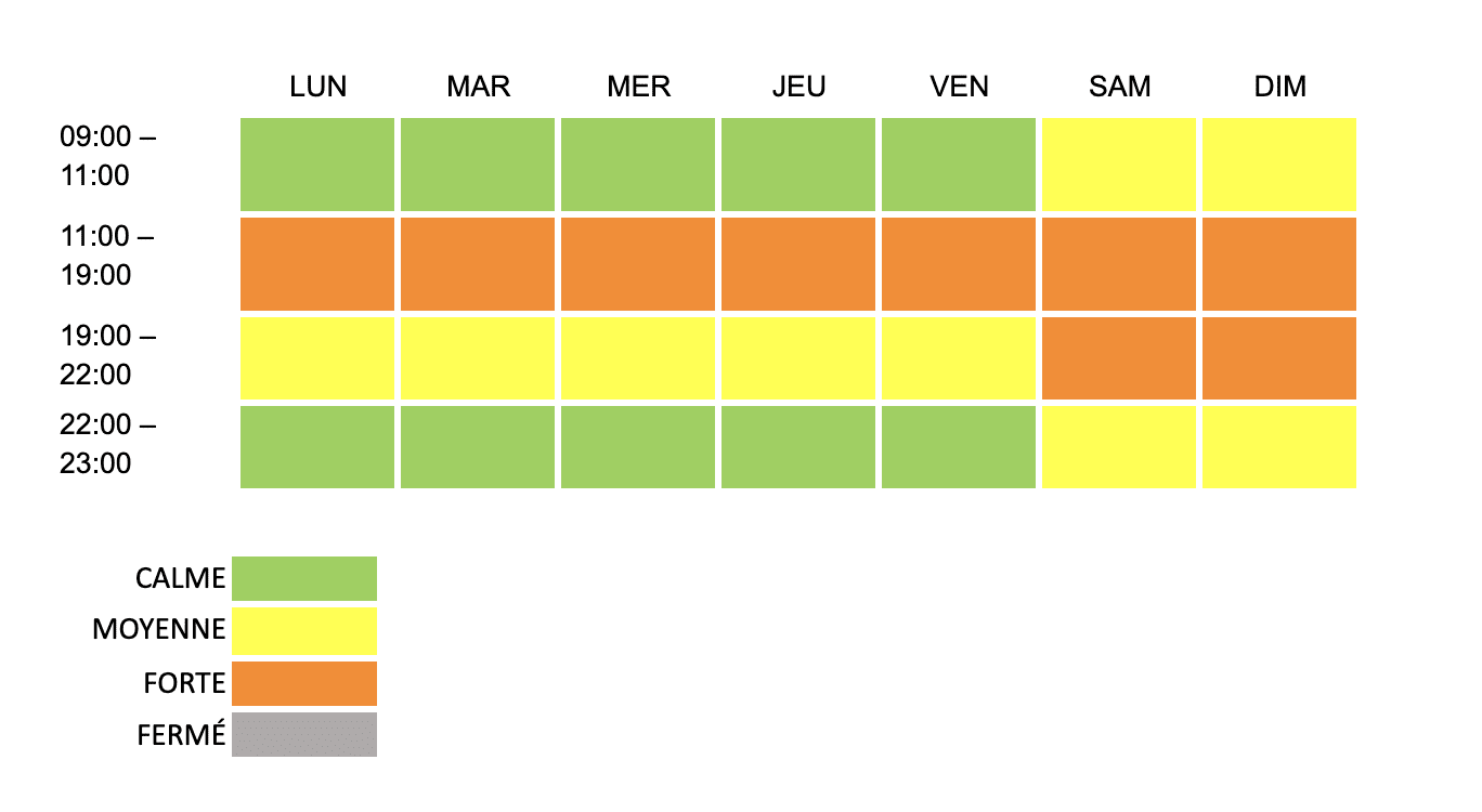 Image of Chart, 