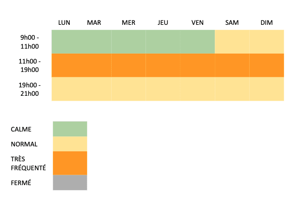 Image of Chart, 