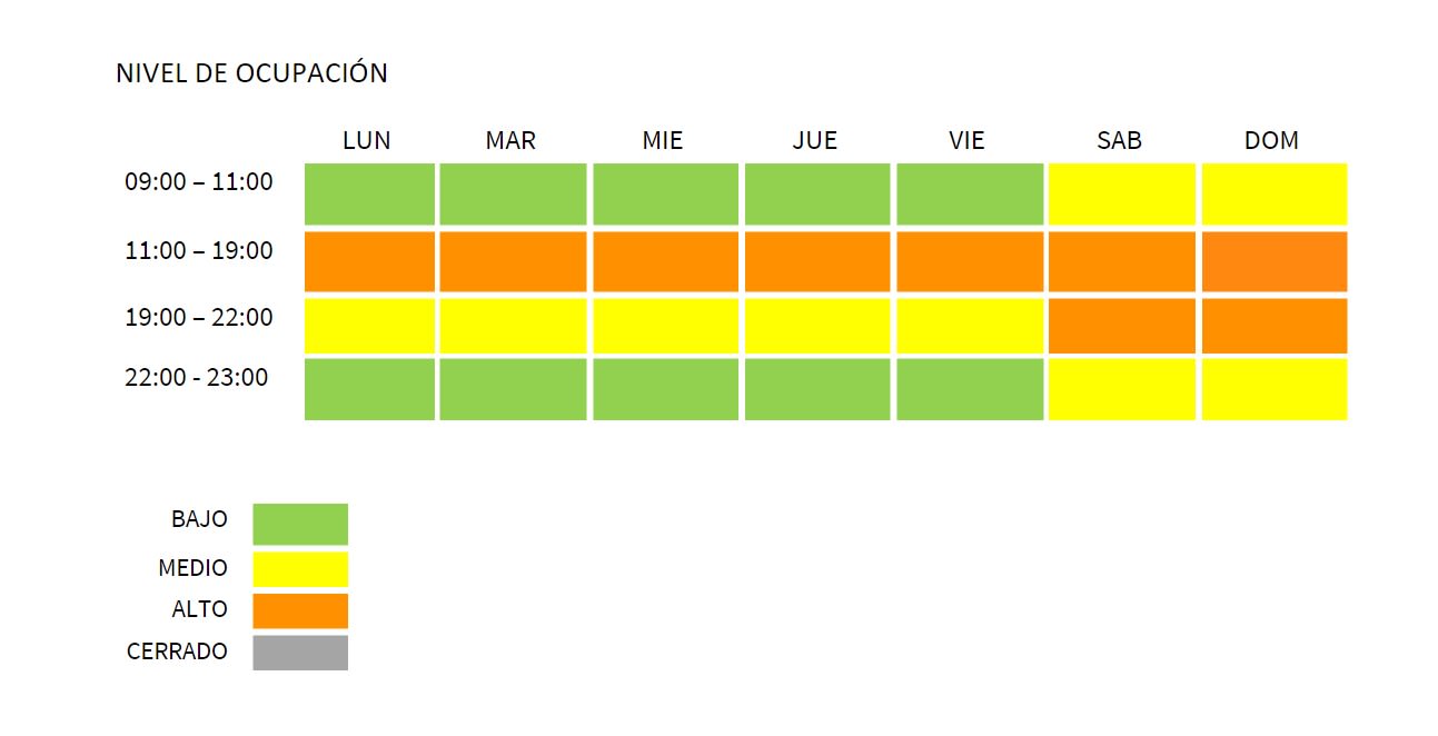 Image of Chart, 