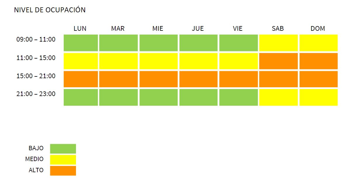 Image of Chart, 