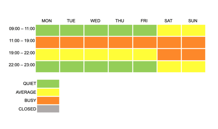 Image of Chart, 