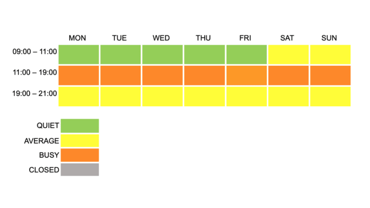 Image of Chart, 