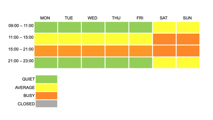 Image of Chart, 