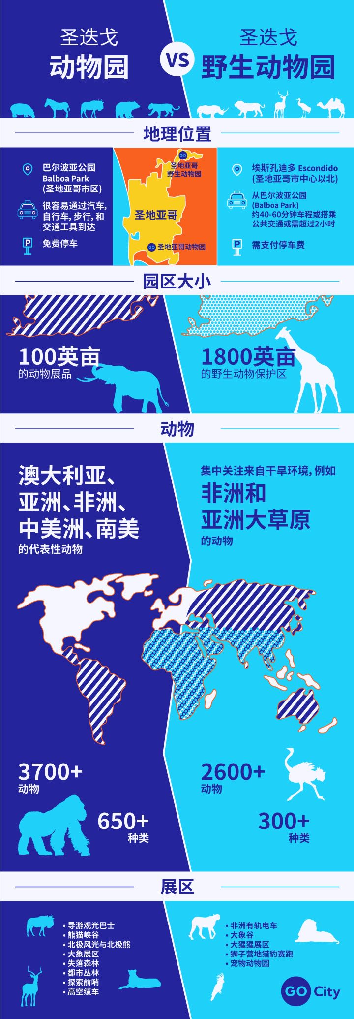 Image of Text, Advertisement, Poster, Animal, Antelope, Mammal,