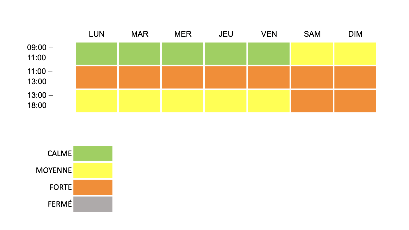 Image of Chart, 