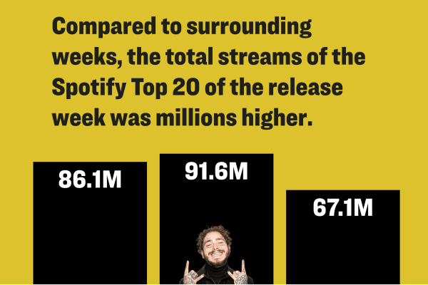 Disruptive Album: beerbongs and bentleys