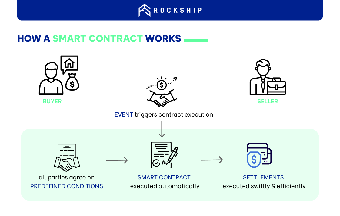 HOW_AI_CAN_ENHANCE_SMART_CONTRACT_-_1_1_tk4k8s.png