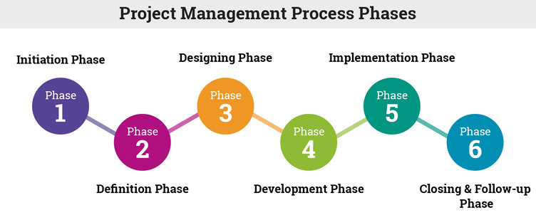 project_management_process_bf4m0a.jpg