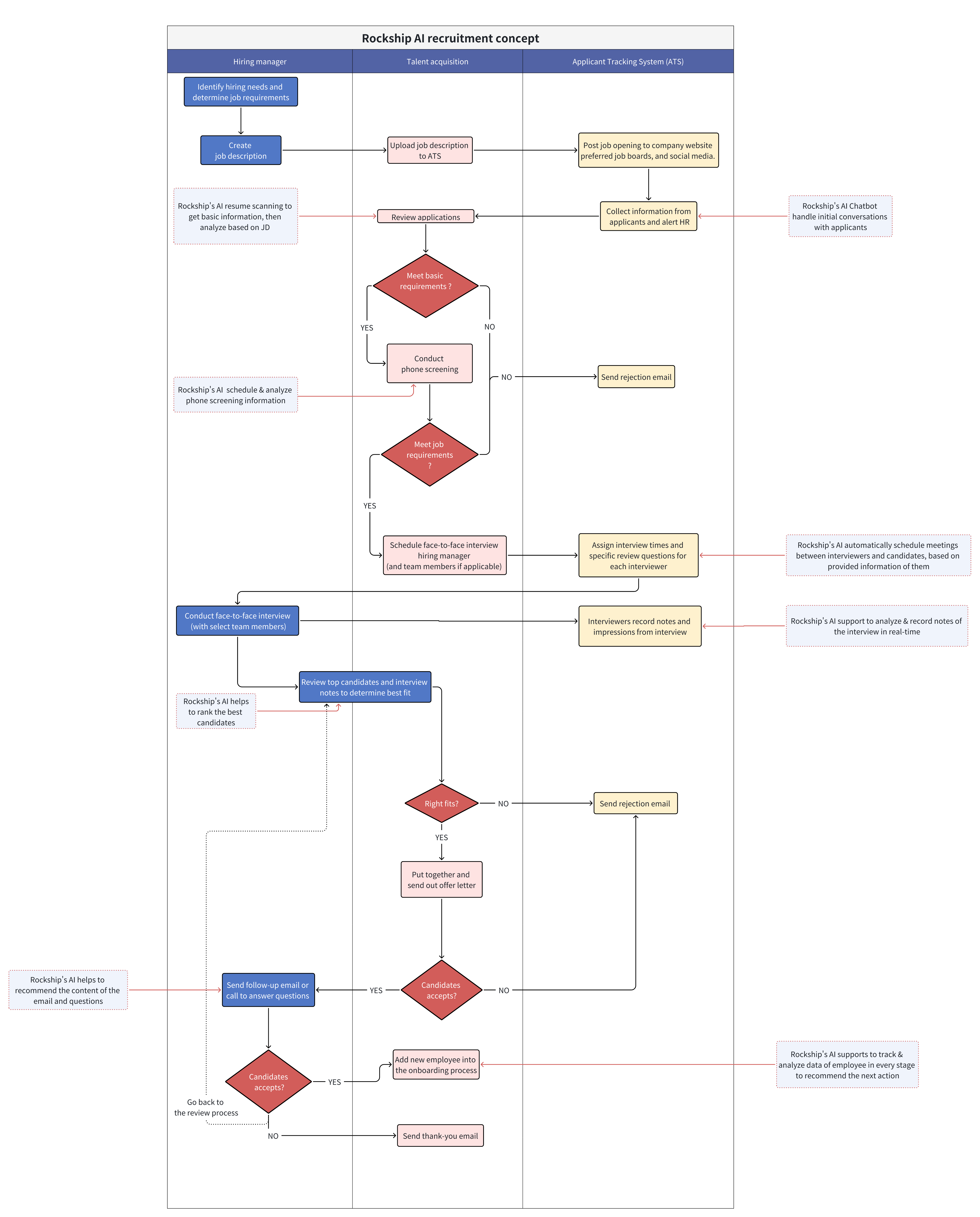 Rockship-AI-visualizer_ah8xvg.png