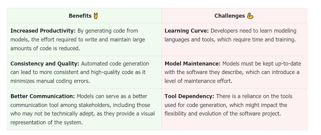 model-driven_comp_aei7mh.png