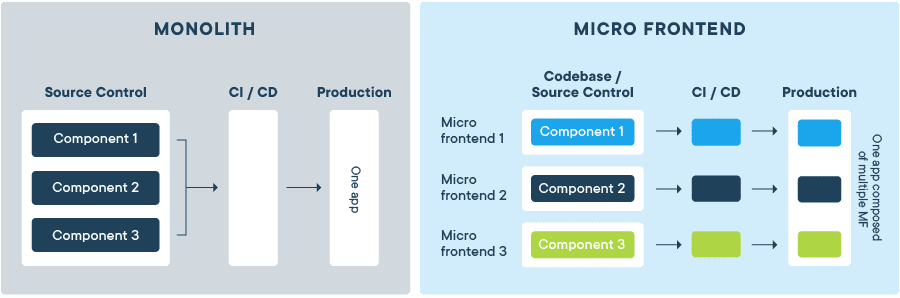 2_Decoding_Microfrontends__The_Future_of_Web_Development.png_phhrxp.png