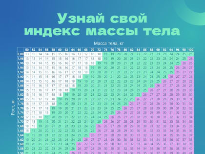 61% жителей Республики Коми страдают от лишнего веса: что стоит за этой цифрой