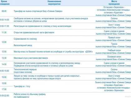 1 февраля на лыжно-спортивной базе «Сияние Севера» стартует фестиваль горнолыжных видов спорта
