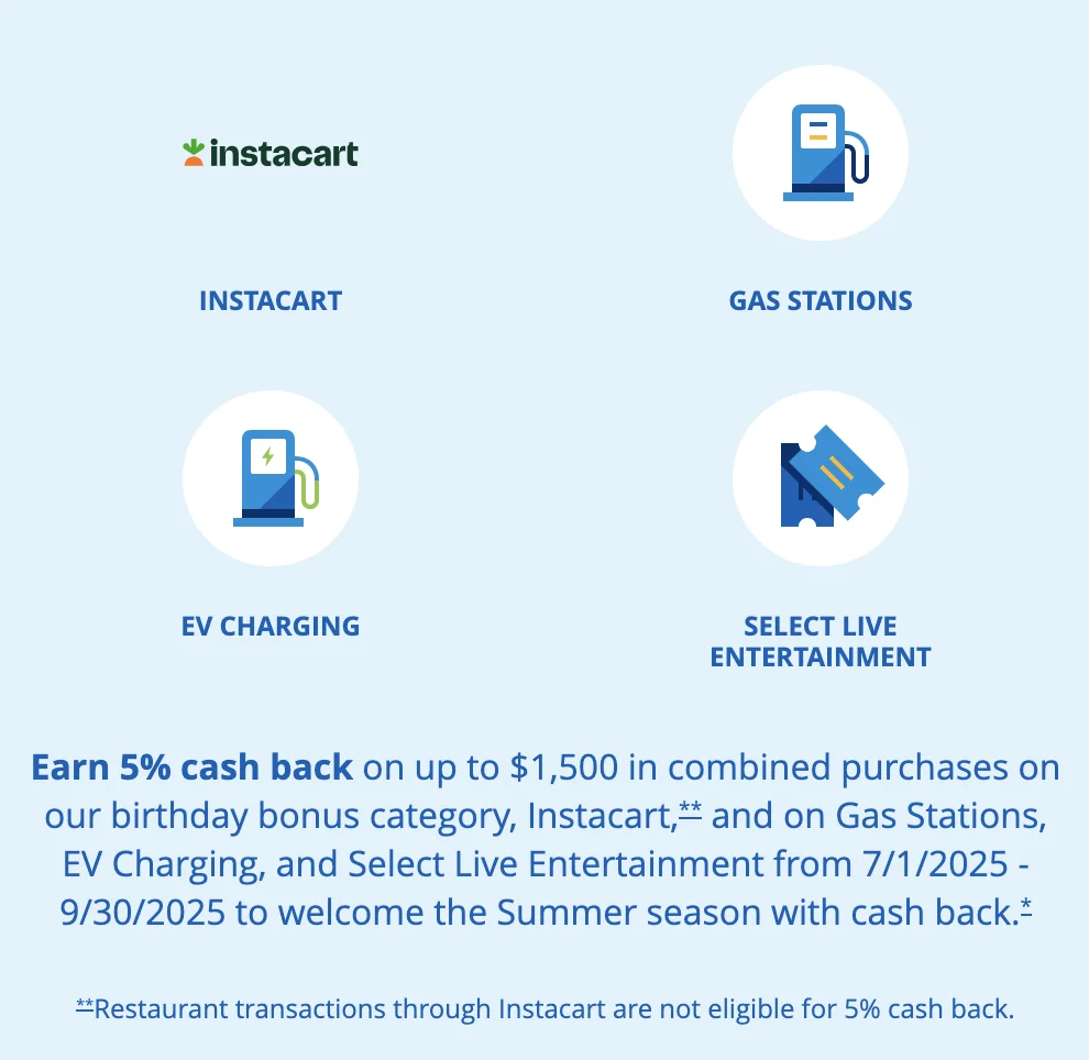 Chase 5% Cashback Categories