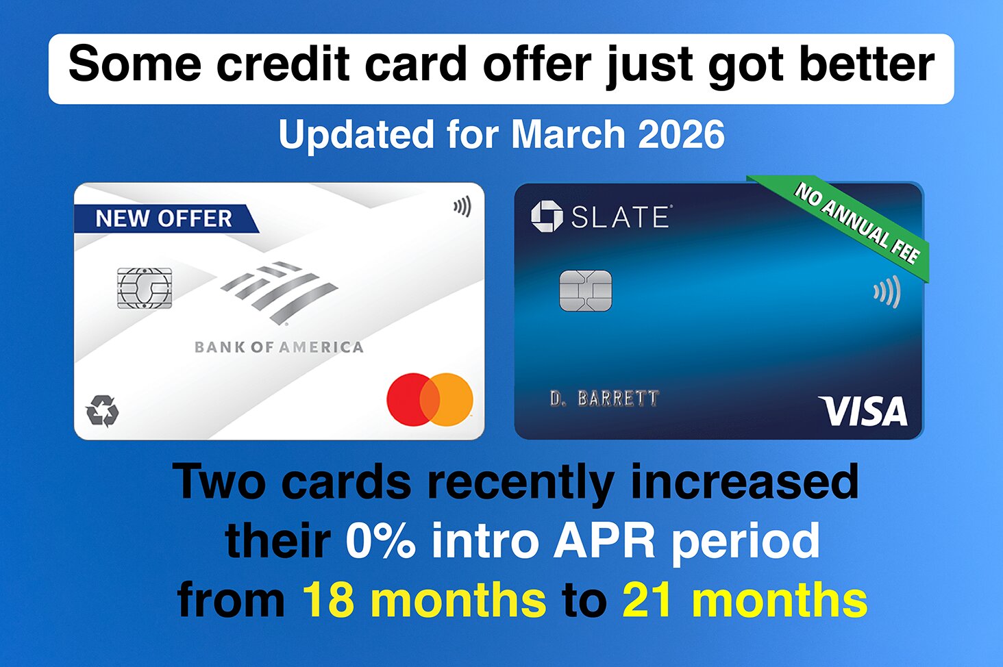 Two Credit Cards Quietly Increased Intro APR to 21 Months