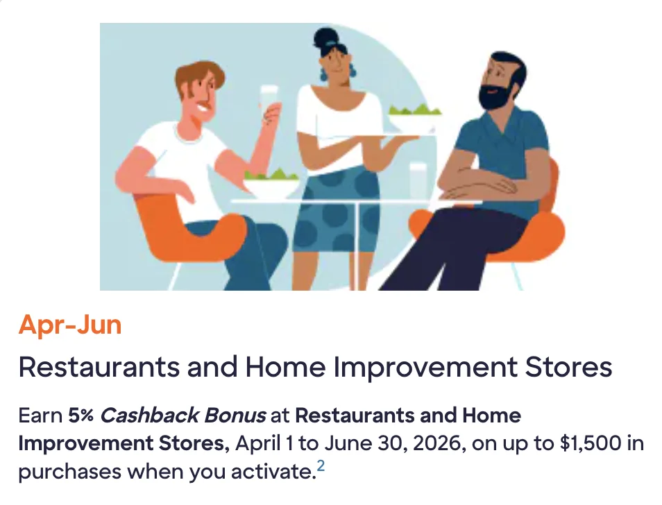 Discover 5% Cashback Bonus