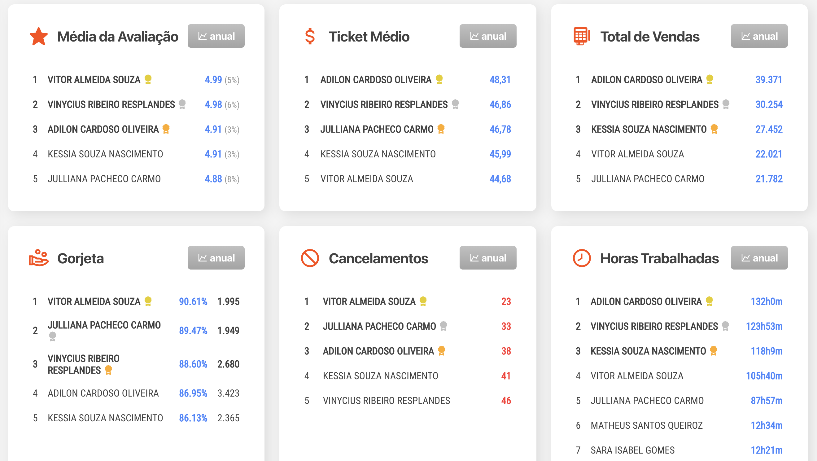 Como funciona o handicap Betclic?