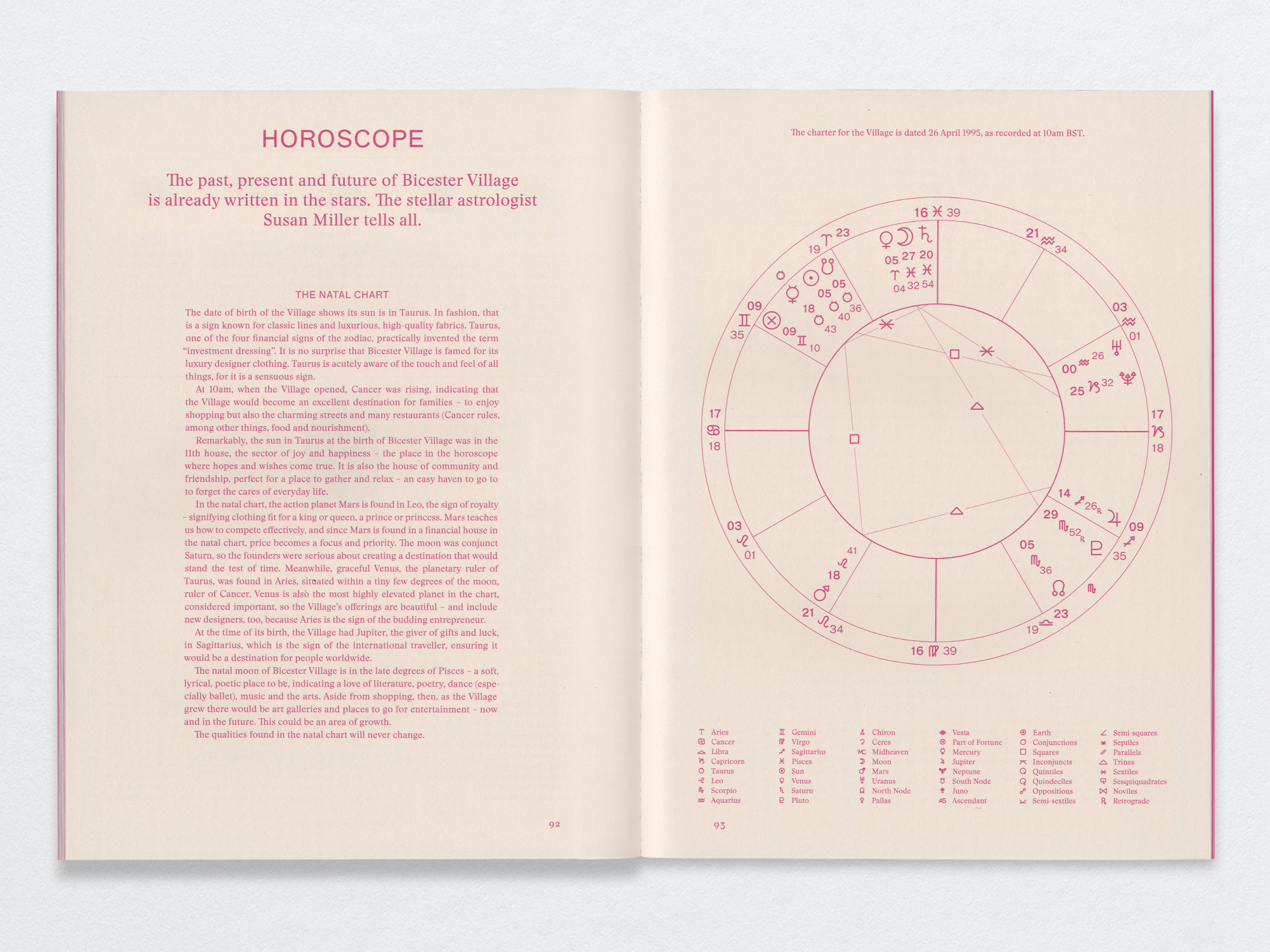 1995 horoscope