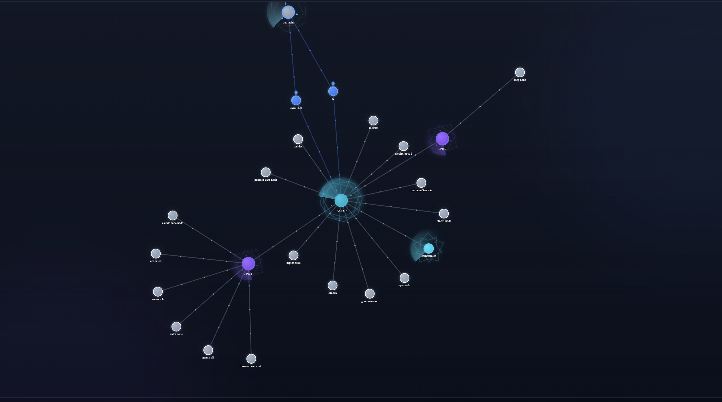 Neural Network Visualization