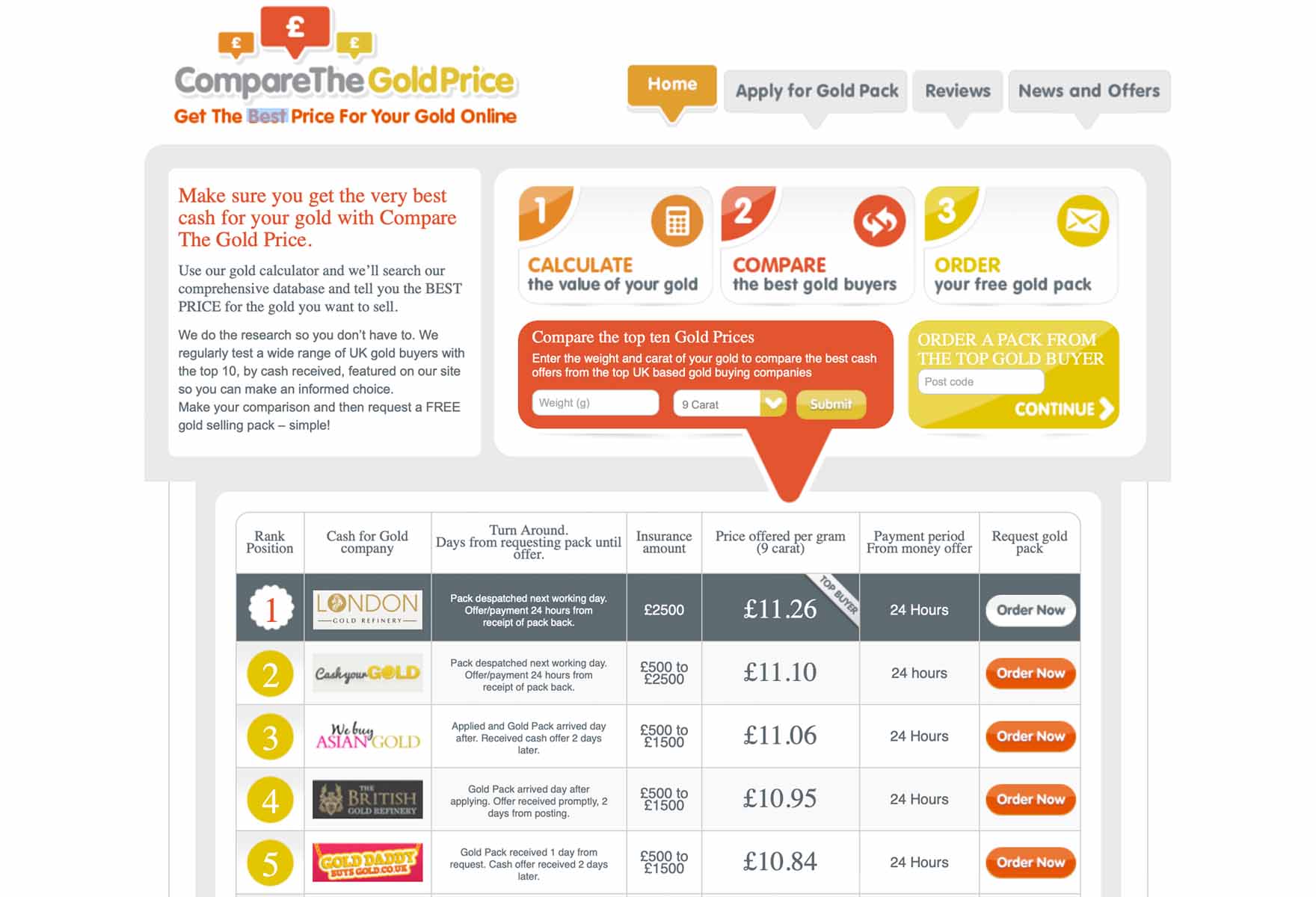 A screen shot of the Compare The Gold Price site
